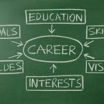 Career Assessment (2700 x 2000 px) (1)