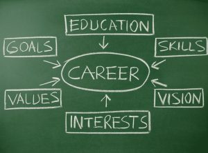 Career Assessment (2700 x 2000 px) (1)