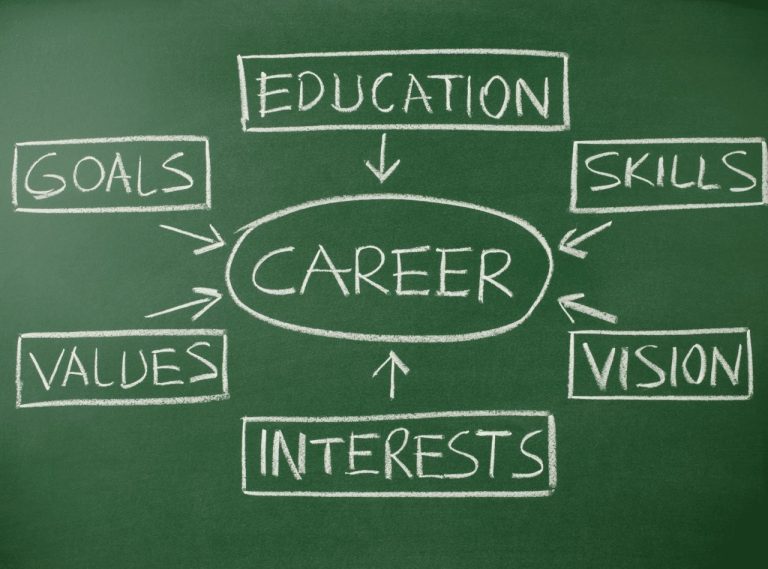 Career Assessment (2700 x 2000 px) (1)