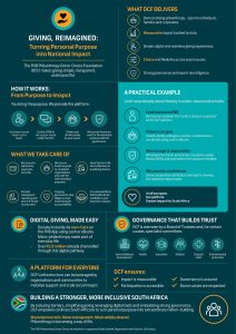FNB Fiduciary Infograpgic_V6