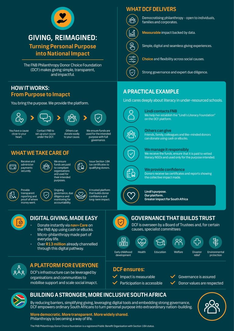 FNB Fiduciary Infograpgic_V6