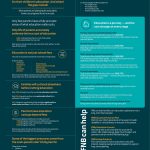 FNB True Cost of Education Infographic
